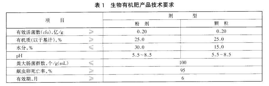 生物有機(jī)肥產(chǎn)品技術(shù)要求.jpg